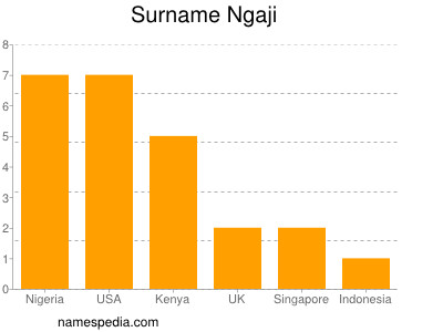 Surname Ngaji