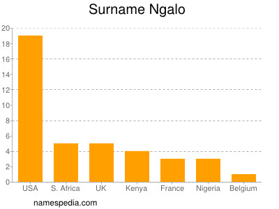 Familiennamen Ngalo