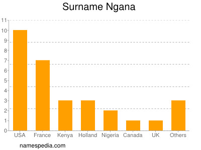 nom Ngana