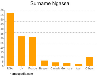 Familiennamen Ngassa