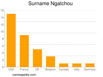 Familiennamen Ngatchou