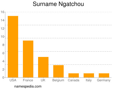 nom Ngatchou