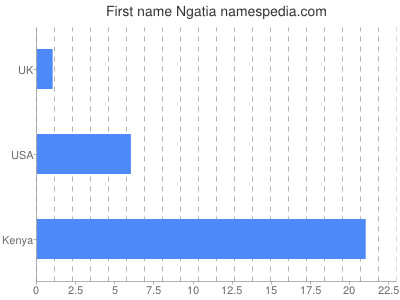 prenom Ngatia