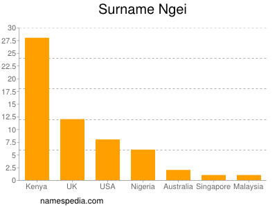 Familiennamen Ngei