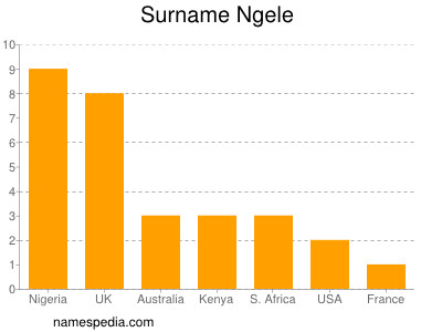 Familiennamen Ngele