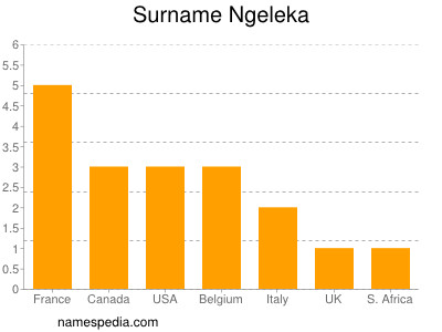 Familiennamen Ngeleka