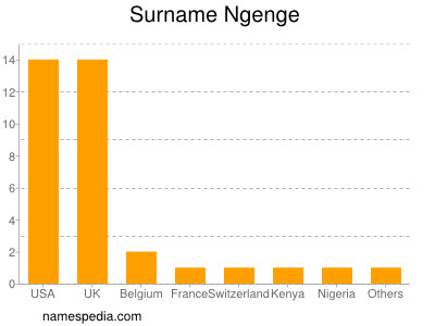 Familiennamen Ngenge