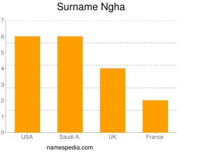 Familiennamen Ngha