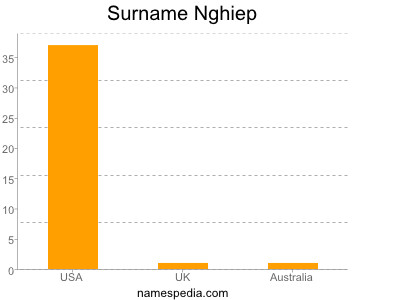 nom Nghiep