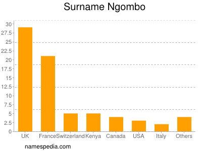 Familiennamen Ngombo