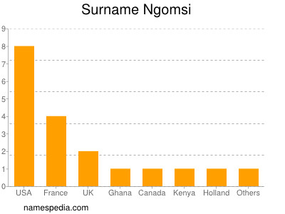 Familiennamen Ngomsi