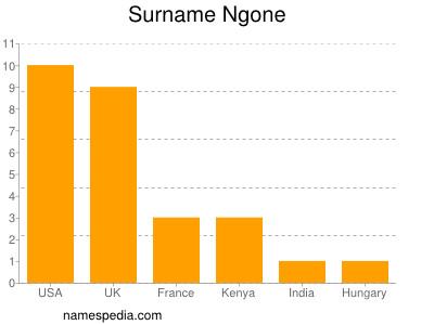 Surname Ngone
