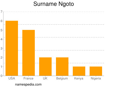 Surname Ngoto