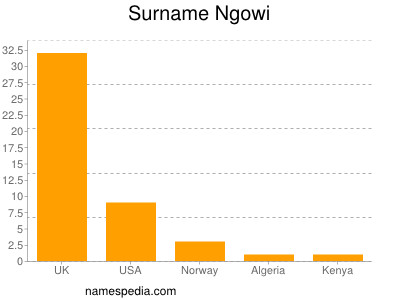 Surname Ngowi