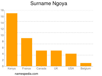 Familiennamen Ngoya