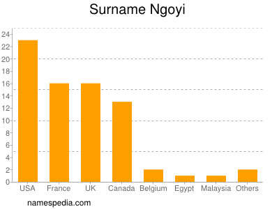 Surname Ngoyi