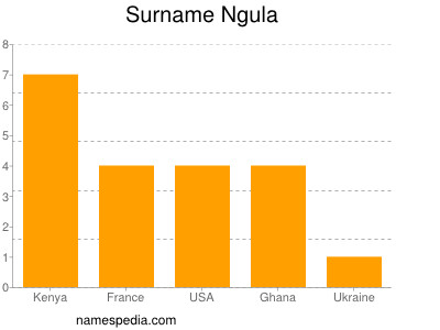 Familiennamen Ngula
