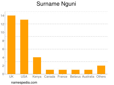 Surname Nguni