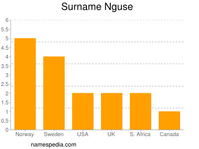 Familiennamen Nguse