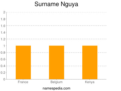 Familiennamen Nguya