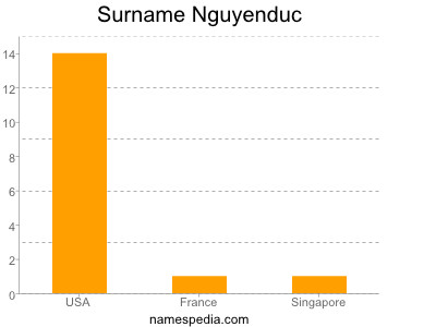 Familiennamen Nguyenduc