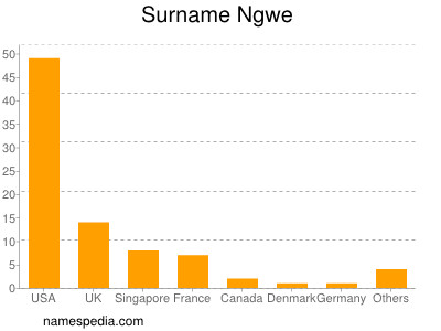 Surname Ngwe