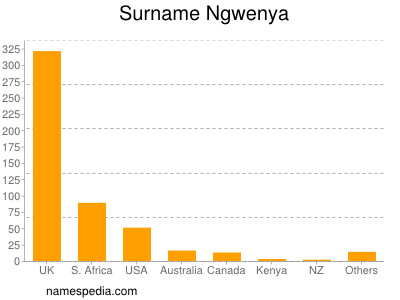 Surname Ngwenya