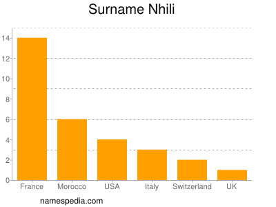 nom Nhili