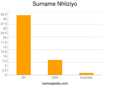 Familiennamen Nhliziyo