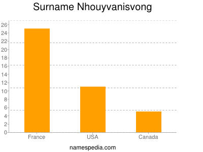 nom Nhouyvanisvong