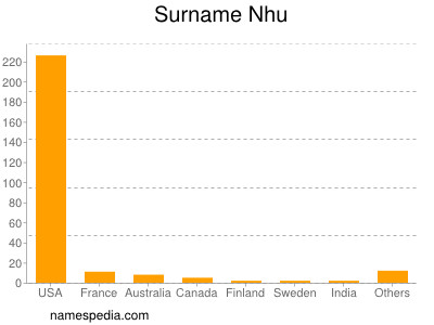 Surname Nhu