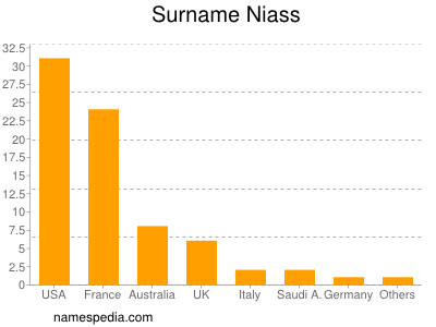 Familiennamen Niass