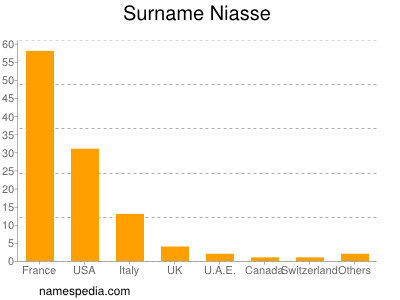 Familiennamen Niasse