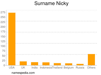 Surname Nicky