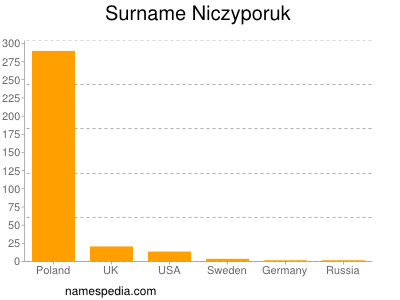 nom Niczyporuk