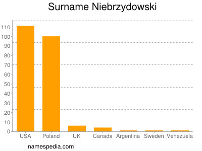 Surname Niebrzydowski