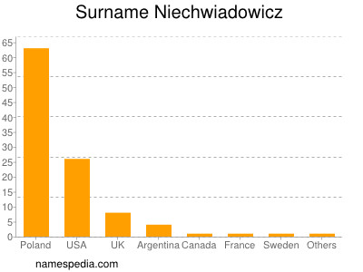 Familiennamen Niechwiadowicz