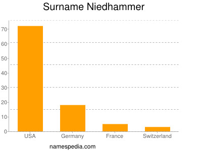 nom Niedhammer