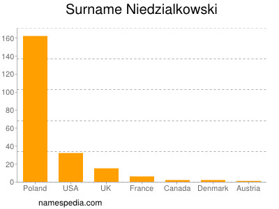 nom Niedzialkowski