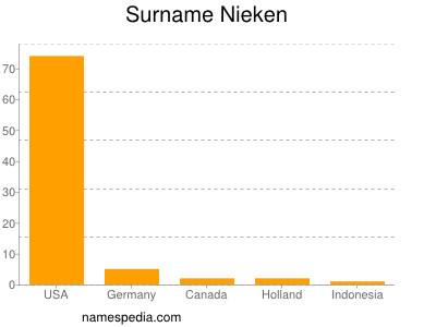 nom Nieken