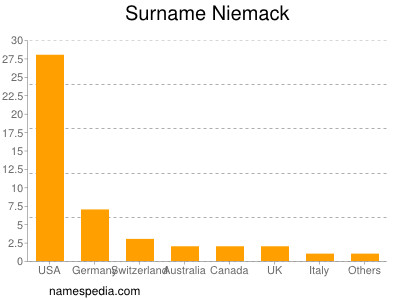 Surname Niemack