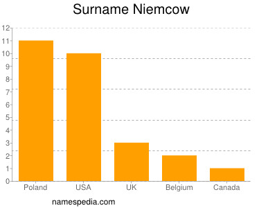 Familiennamen Niemcow