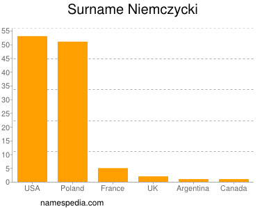 Familiennamen Niemczycki