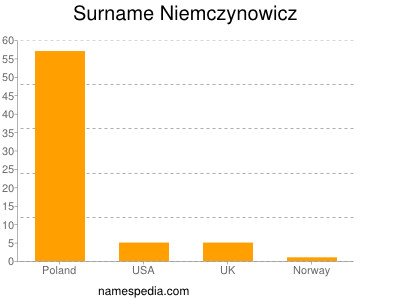 nom Niemczynowicz