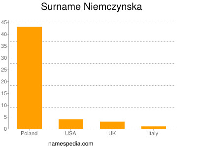 Familiennamen Niemczynska