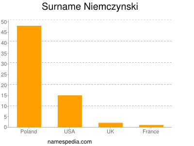 Familiennamen Niemczynski