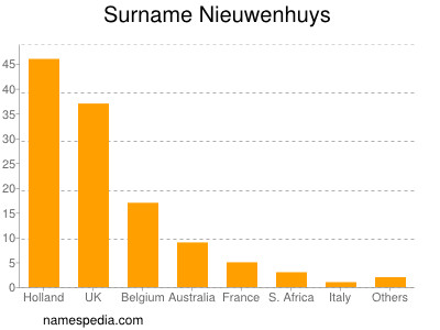 nom Nieuwenhuys