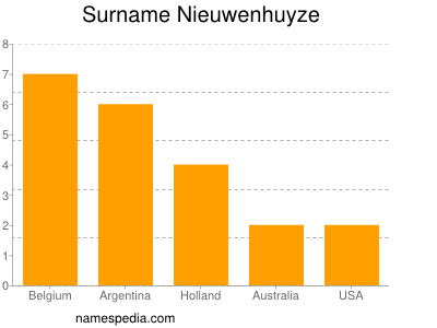 nom Nieuwenhuyze