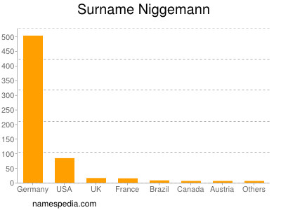 Familiennamen Niggemann