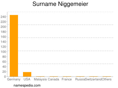 Familiennamen Niggemeier